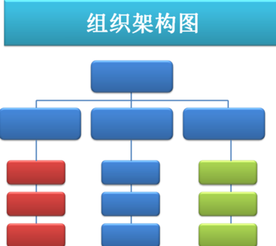 如何在PPT中制作軟件開發(fā)組織架構圖