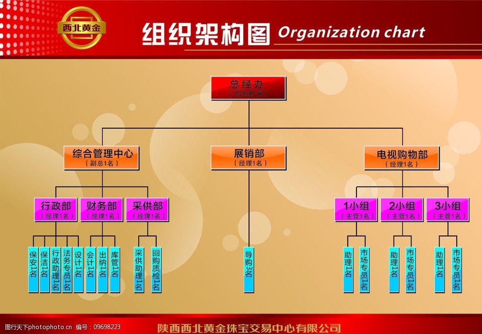 軟件開發(fā)公司的組織架構圖解析